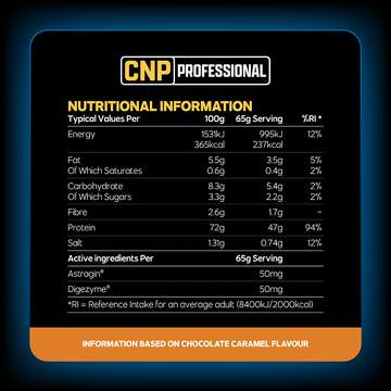 CNP Professional Pro Peptide 2.27kg nutritional information panel, values per 65g serving